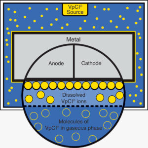 DESKRIPSI VPCI (VAPOR PHASE CORROSION INHIBITOR) CORTEC